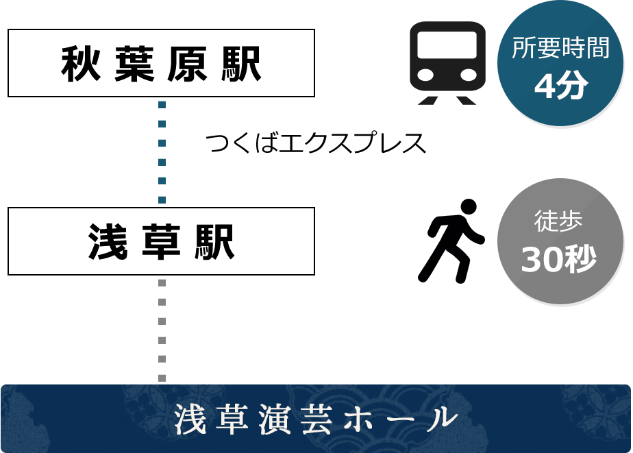 JR東京駅からのアクセス